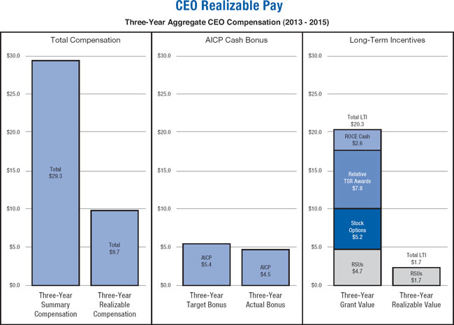 (BAR CHART)